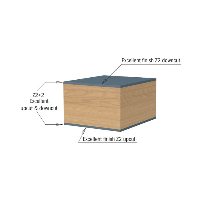 CMT Double-Bearing Spiral Flush Trim Router Bits with Bearing, Carbide Tipped