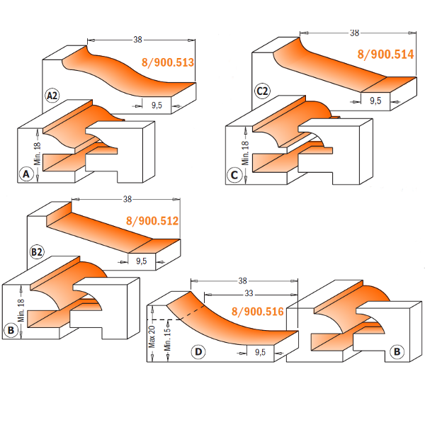 CMT 3 Piece Kitchen Carbide Tipped Router Bit Sets