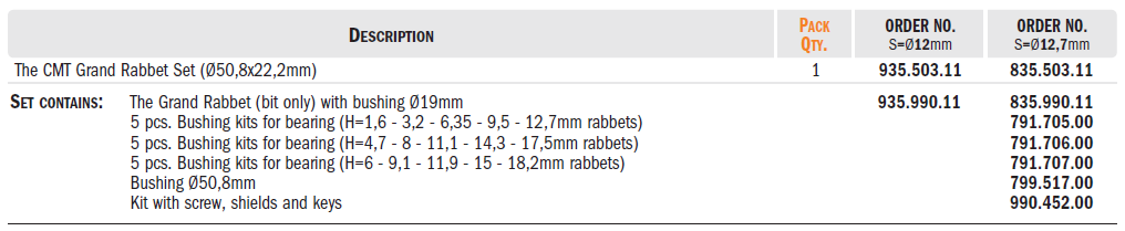 CMT Grand Rabbet Sets Carbide Tipped