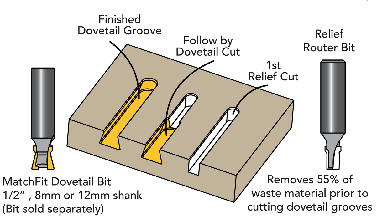 Microjig MATCHFIT Relief Router Bit (1/2" Shank)