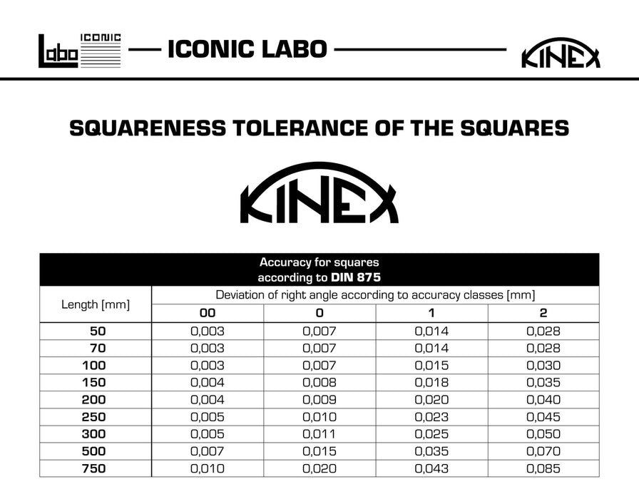 Kinex 2 Piece DIN 875/0 Machinist Squares 2-3/8" to 16"