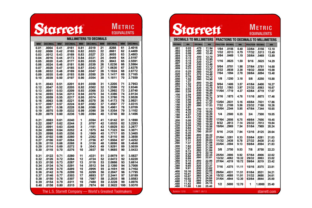 Starrett Pocket Card Set with Decimal Equivalents and Metric Conversions 3" x 5"