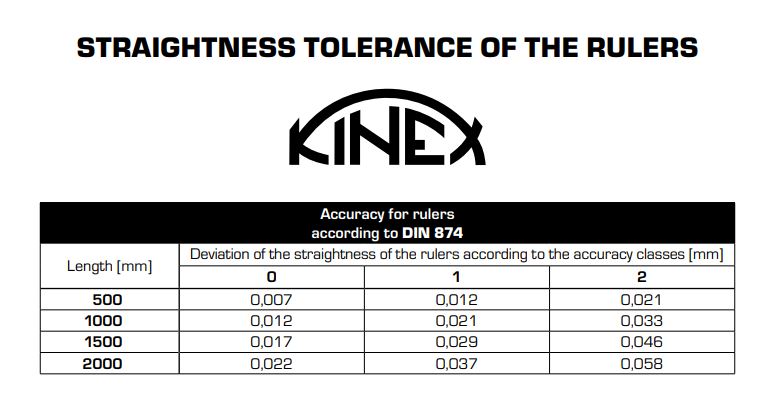 Kinex Machinist Straight Edges DIN 874/0  Spring Steel